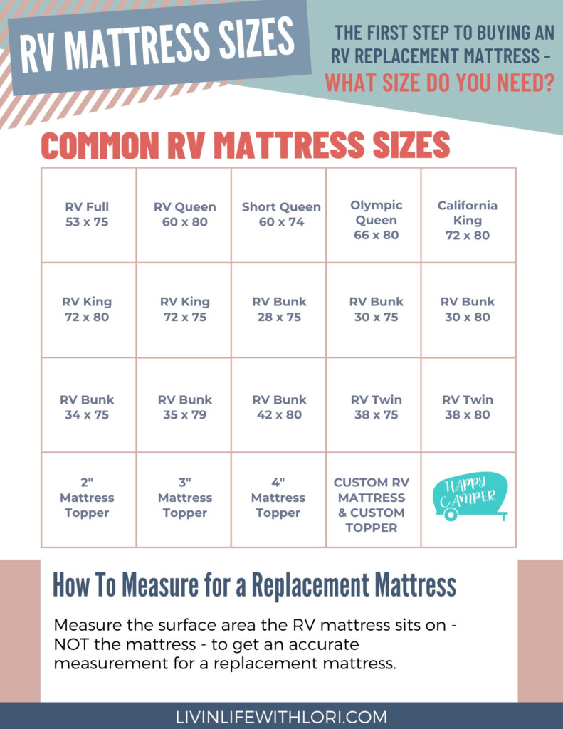 graphic of RV matress sizes